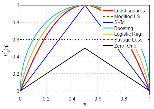 Win Loss Draw Comparison of Classifiers