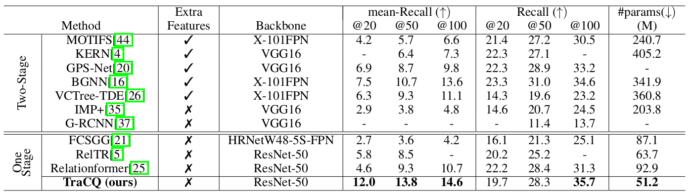 table1