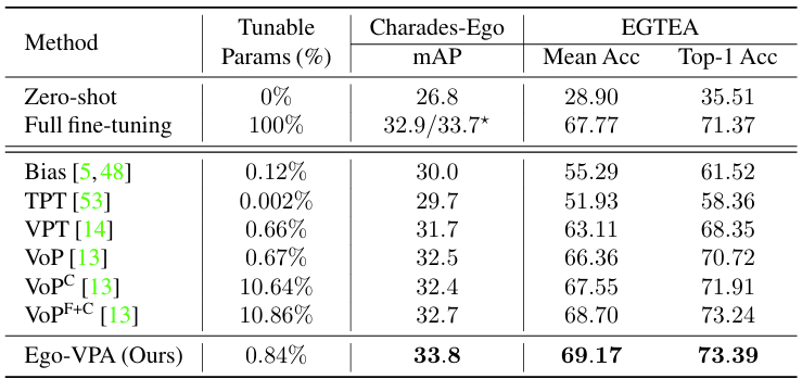 table1
